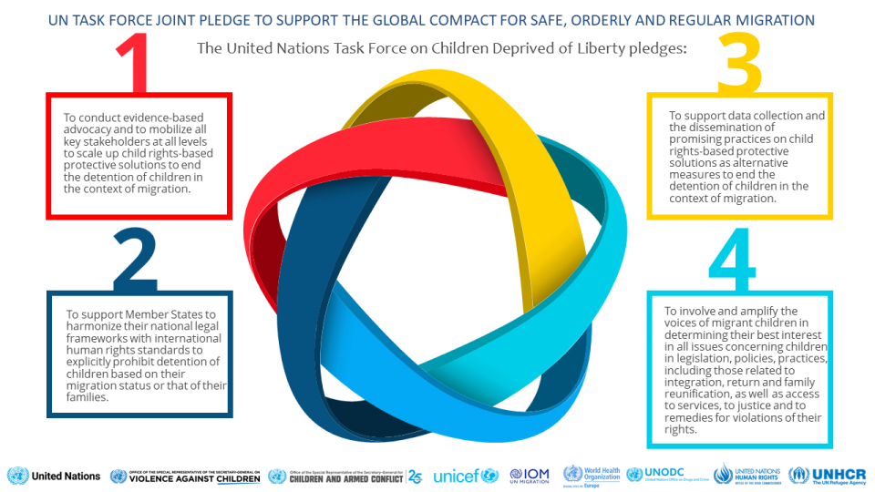 United Nations Task Force on Children Deprived of Liberty Joint Pledge To Support The Global Compact for Safe, Orderly and Regular Migrat
