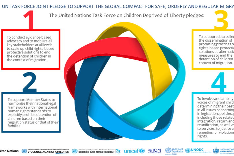 United Nations Task Force on Children Deprived of Liberty Joint Pledge To Support The Global Compact for Safe, Orderly and Regular Migrat