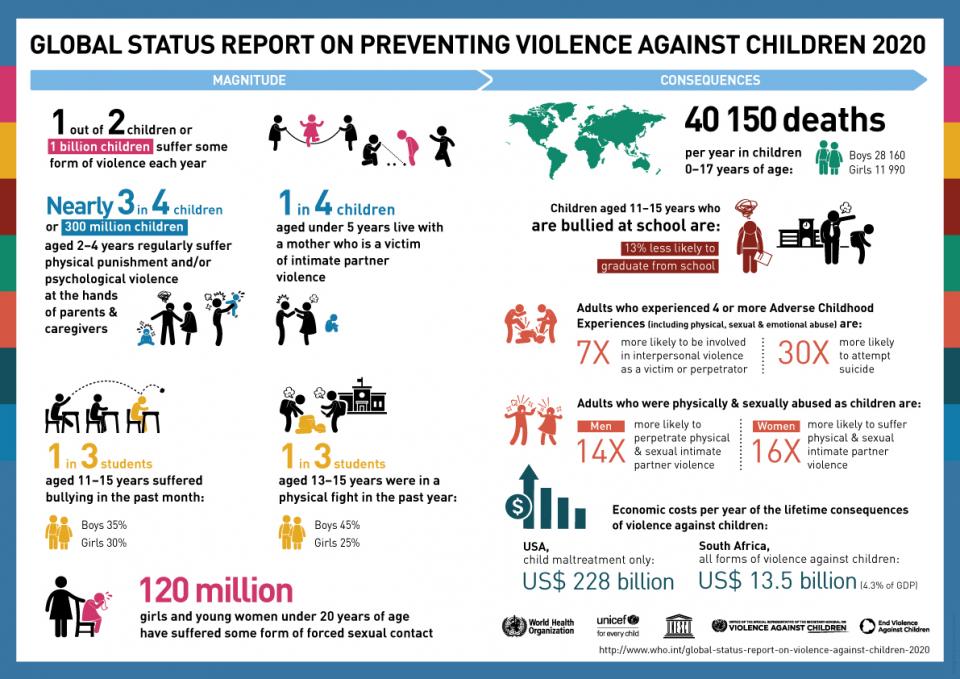 United Nations Office of the SRSG Children and Armed Conflict definition of child soldier