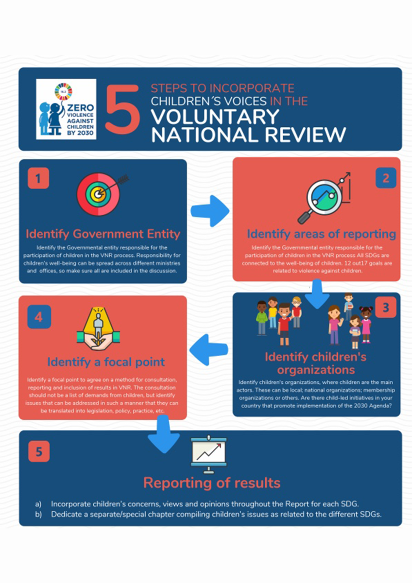 5-steps-to-incorporate-childrens-voices-in-vnr.png