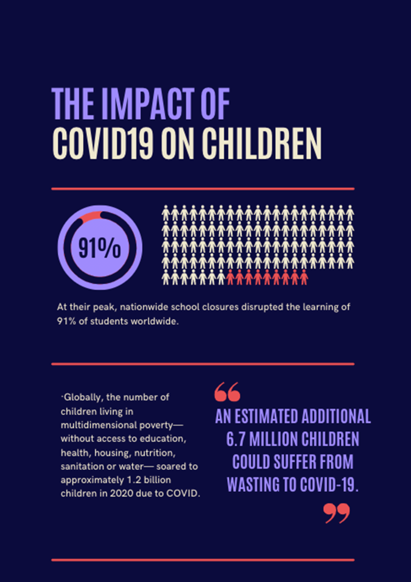 the-impact-of-covid19-on-children.png